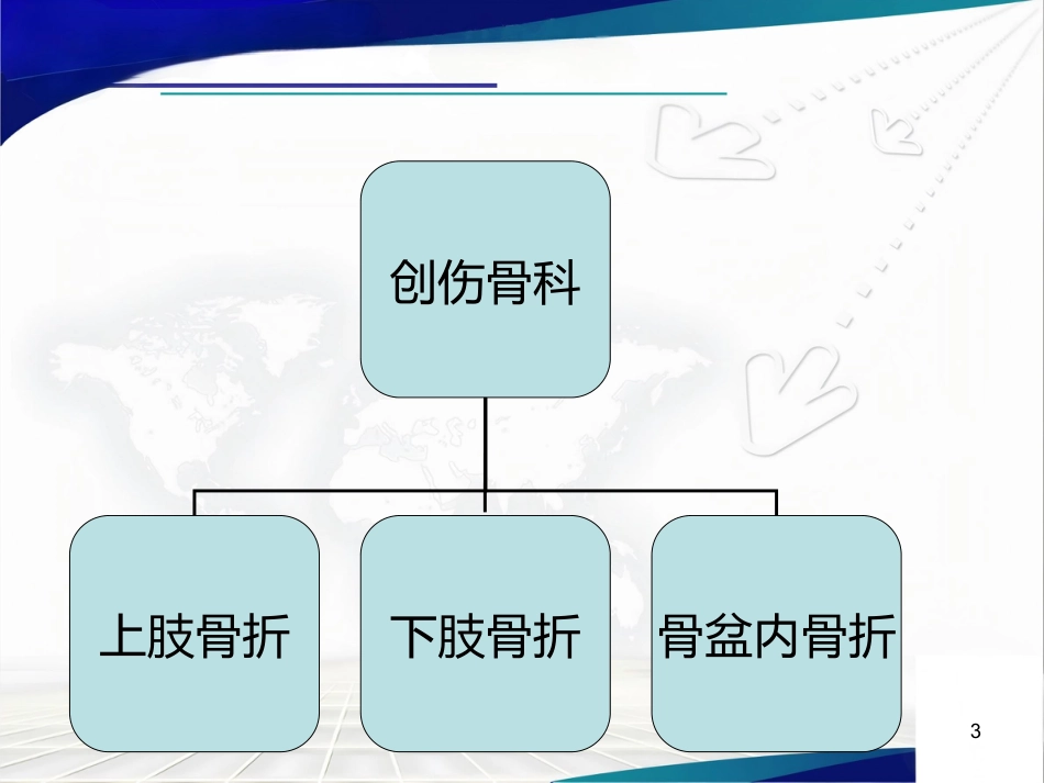 骨科体位护理_第3页