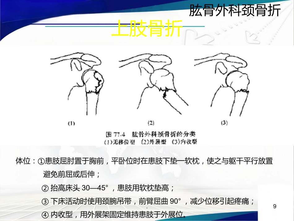 骨科体位护理_第9页