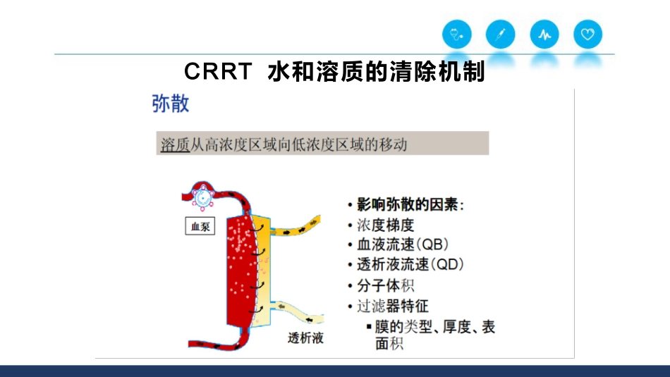 CRRT基本原理和治疗剂量_第10页
