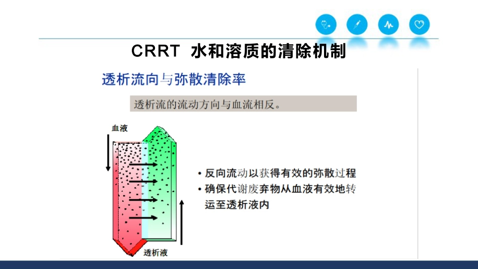 CRRT基本原理和治疗剂量_第11页
