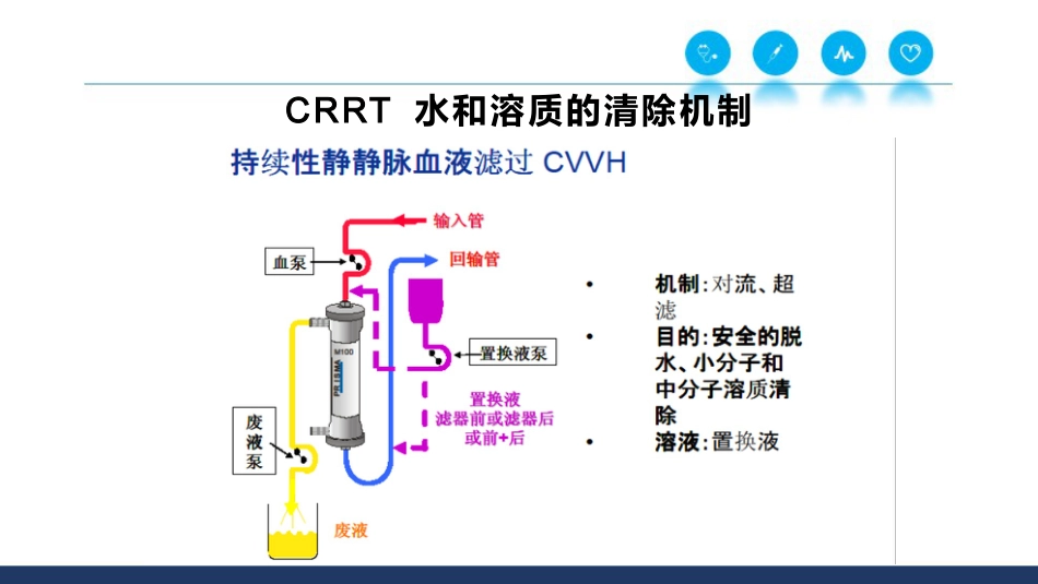 CRRT基本原理和治疗剂量_第13页