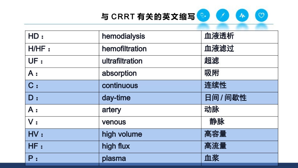 CRRT基本原理和治疗剂量_第4页