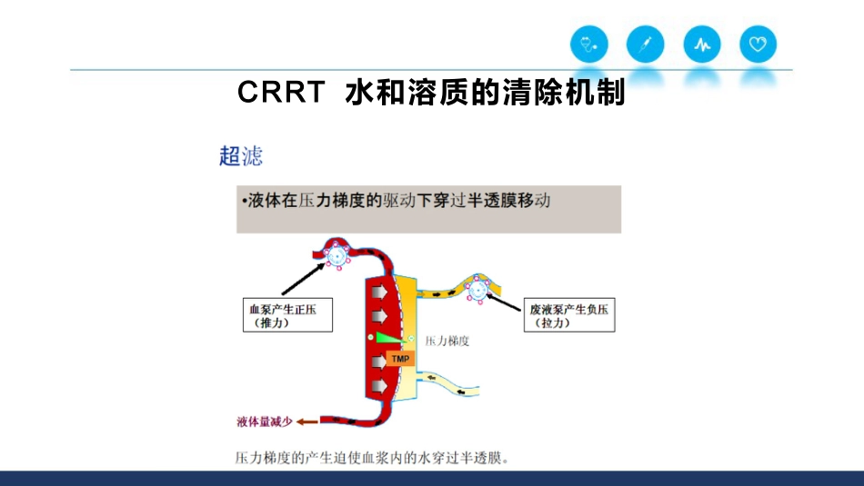 CRRT基本原理和治疗剂量_第9页