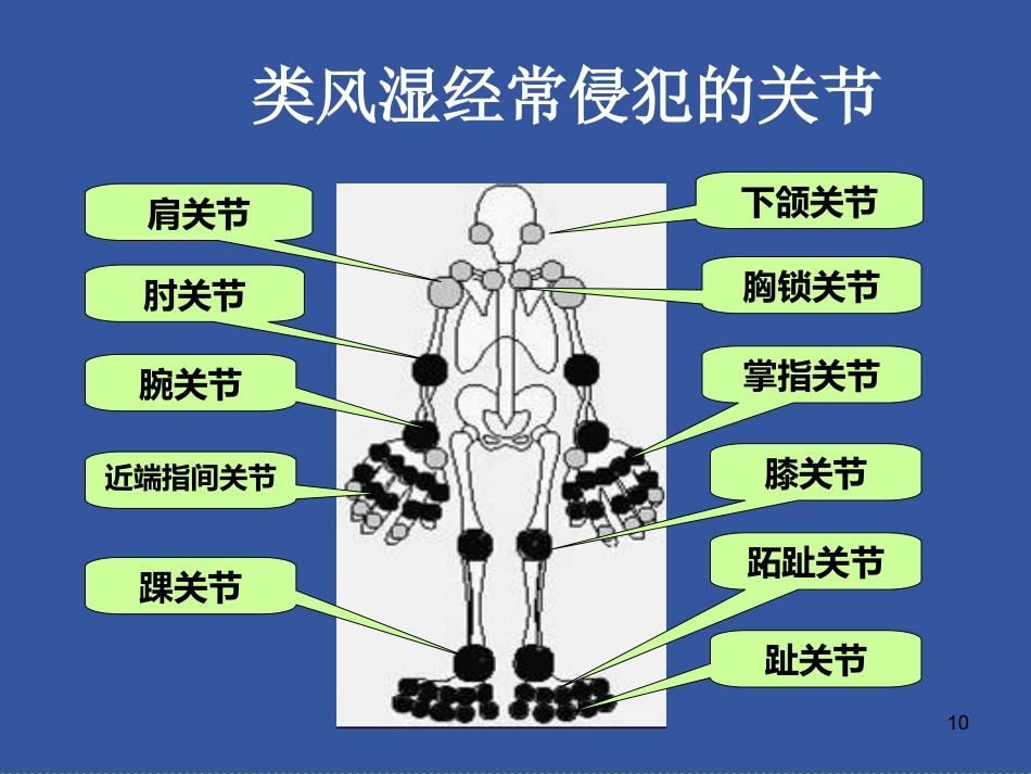 风湿免疫科-风湿病是在怎么引起的_第10页
