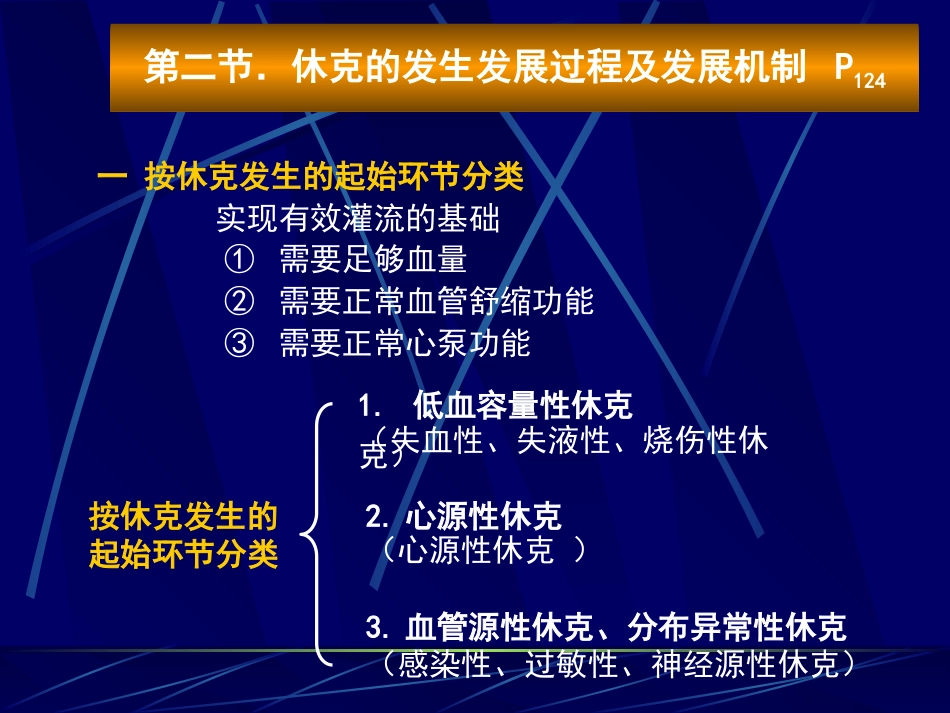 病理学课件休克_第11页