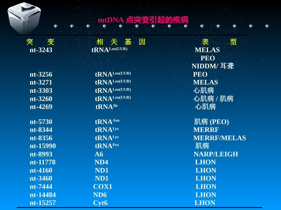 包括mtDNA异常导致的线粒体病_第10页