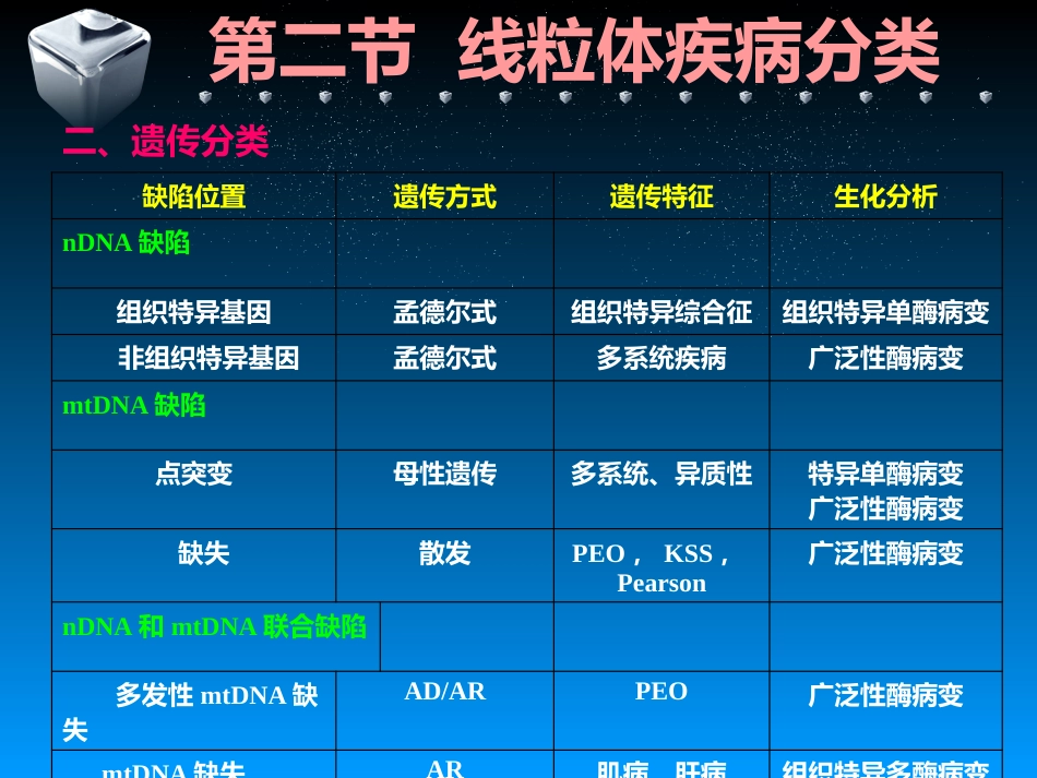 包括mtDNA异常导致的线粒体病_第8页