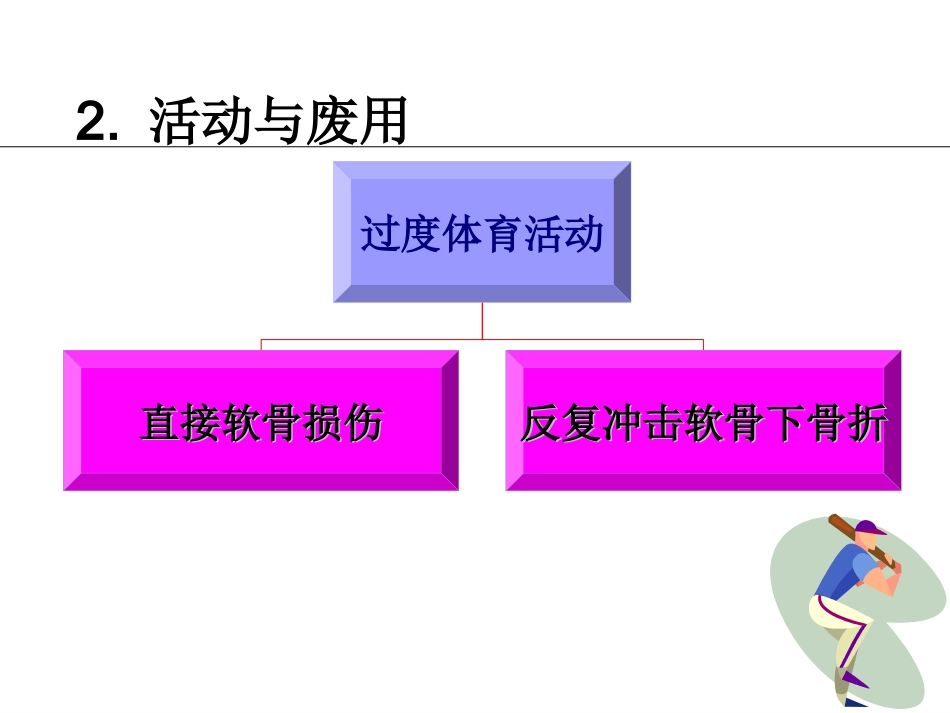骨关节炎治疗_第6页