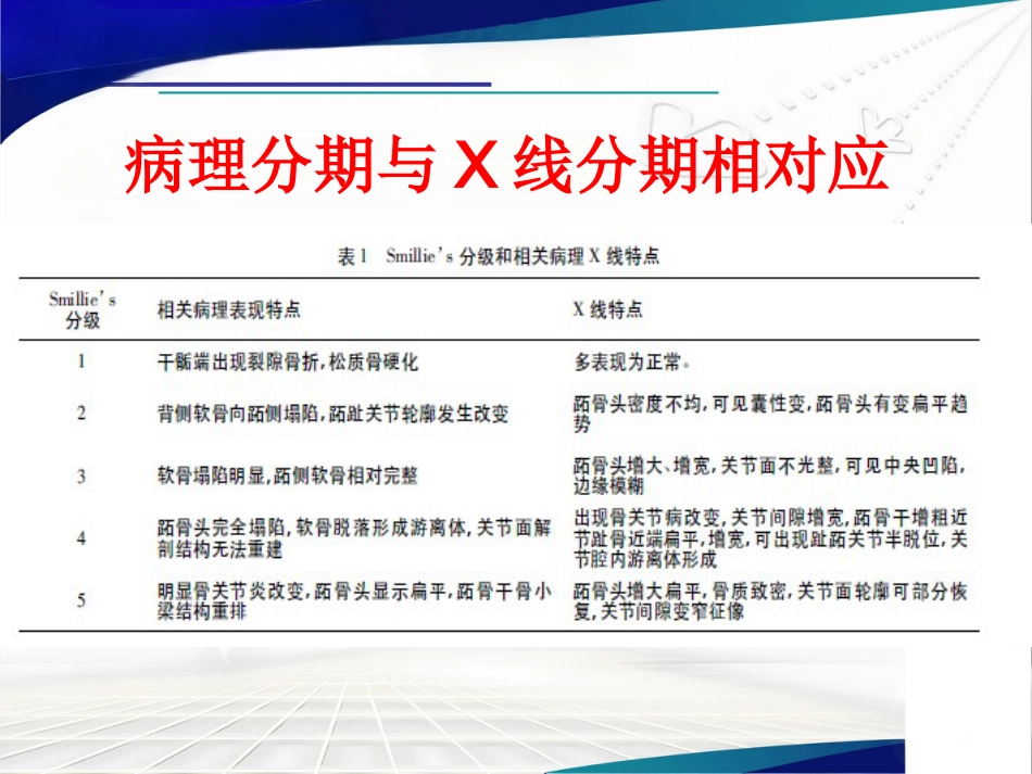 Freiberg病的诊断治疗_第9页