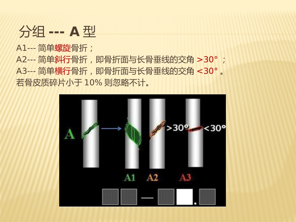 骨折AO分型_第7页