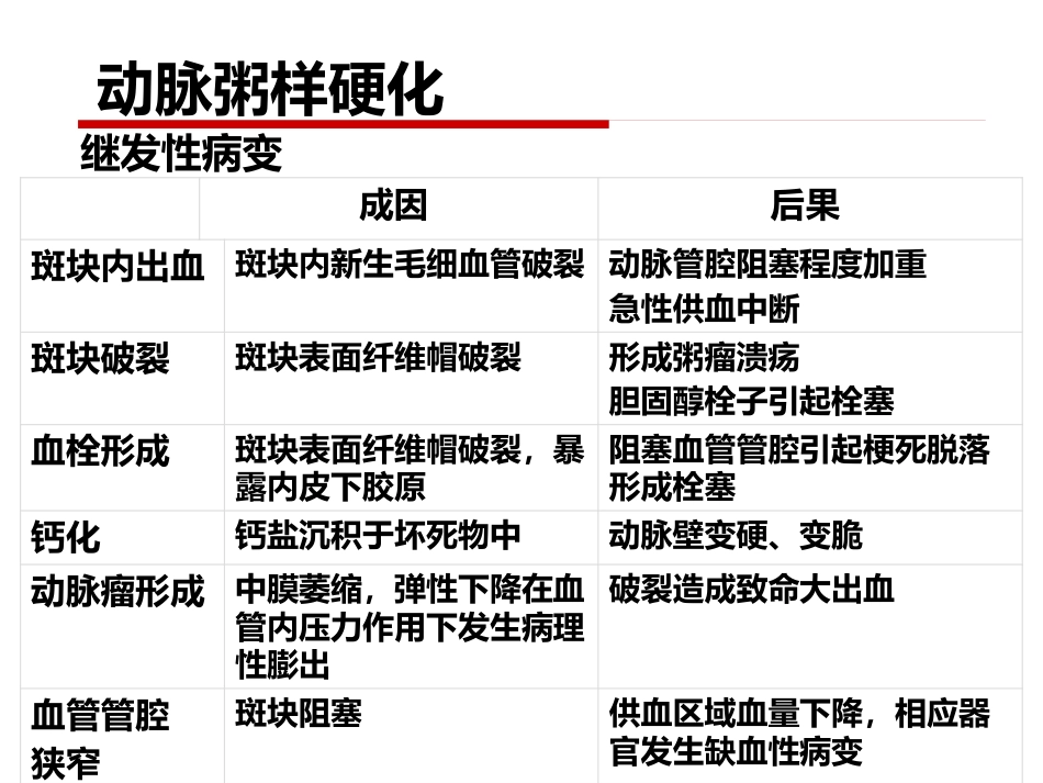 病理学 心血管系统疾病_第14页