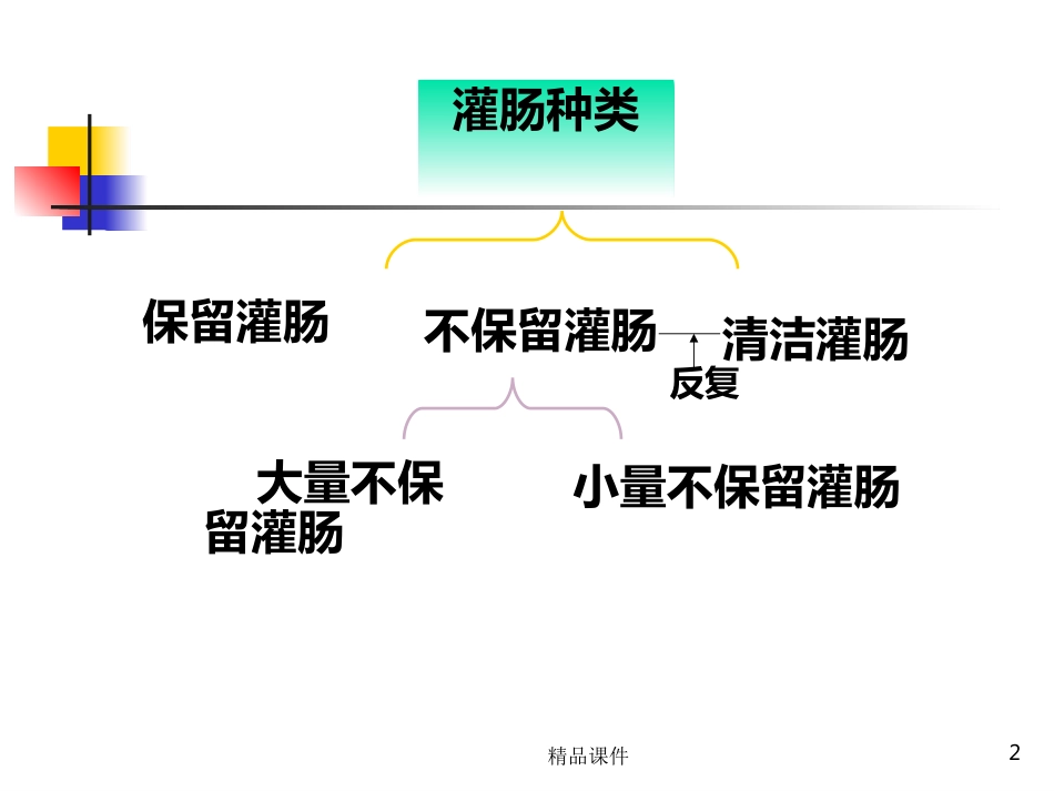 灌肠完整PPT课件_第2页