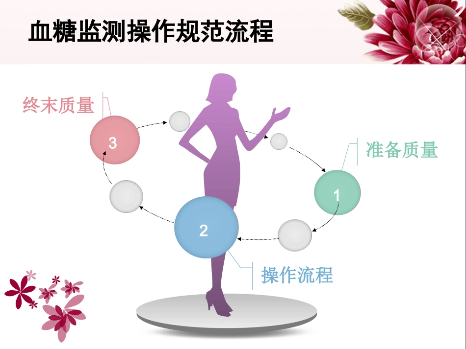 血糖监测_第10页