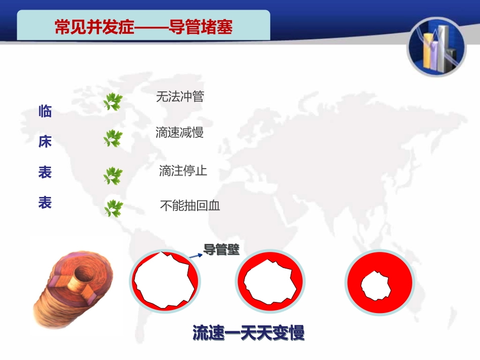 静脉留置针并发症的预防与处理_第11页