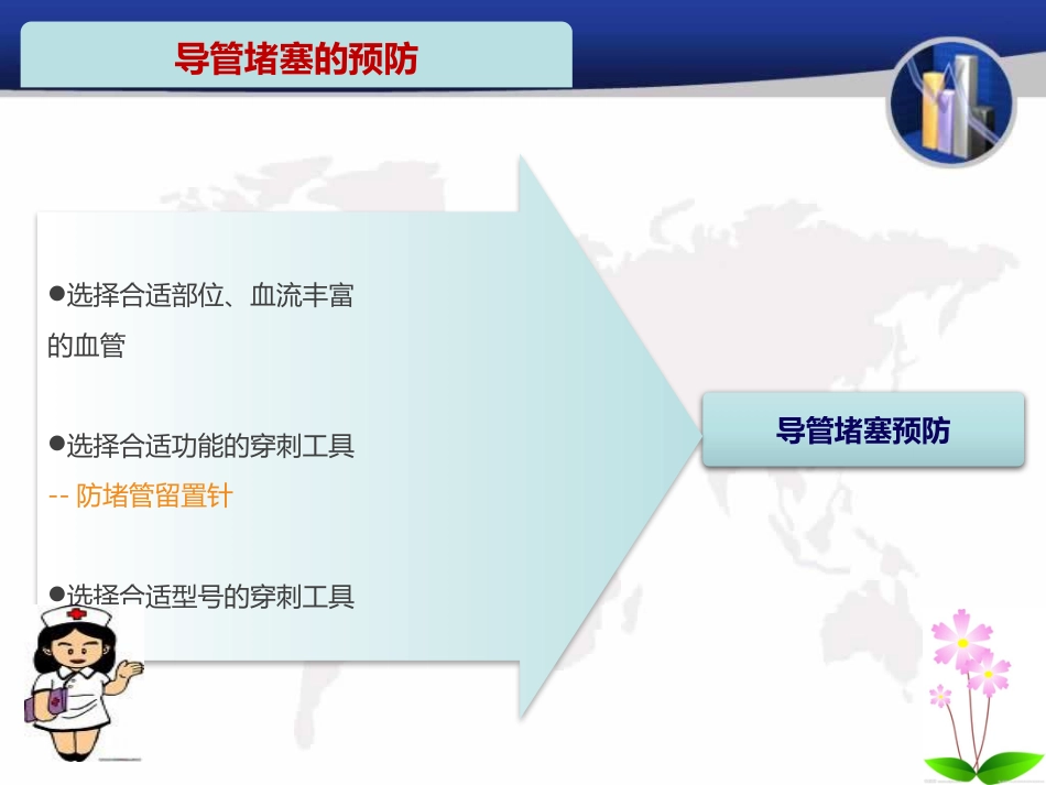 静脉留置针并发症的预防与处理_第13页