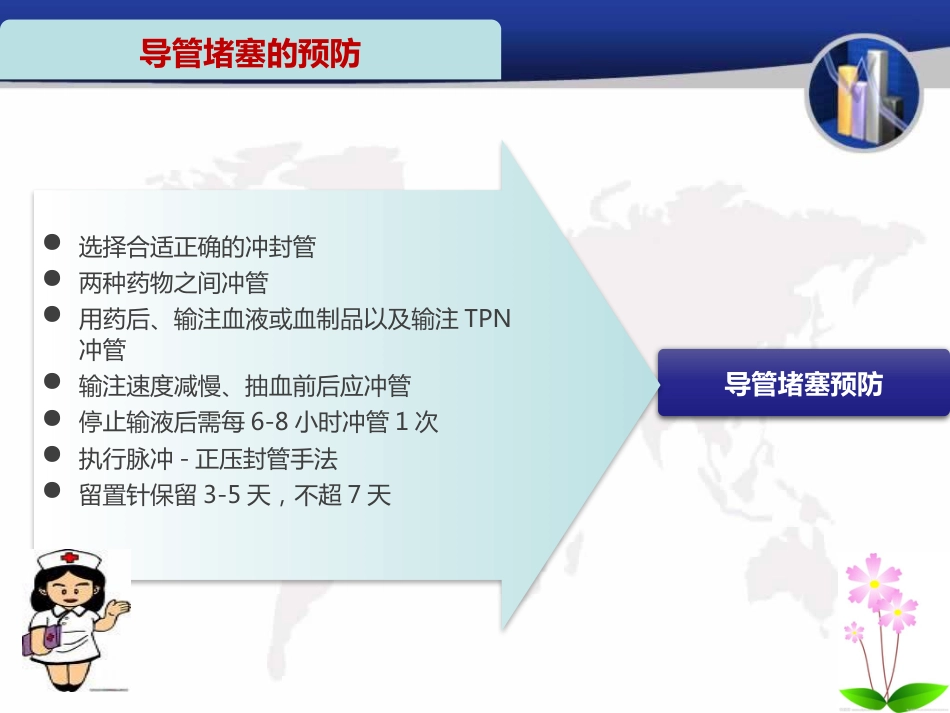 静脉留置针并发症的预防与处理_第14页