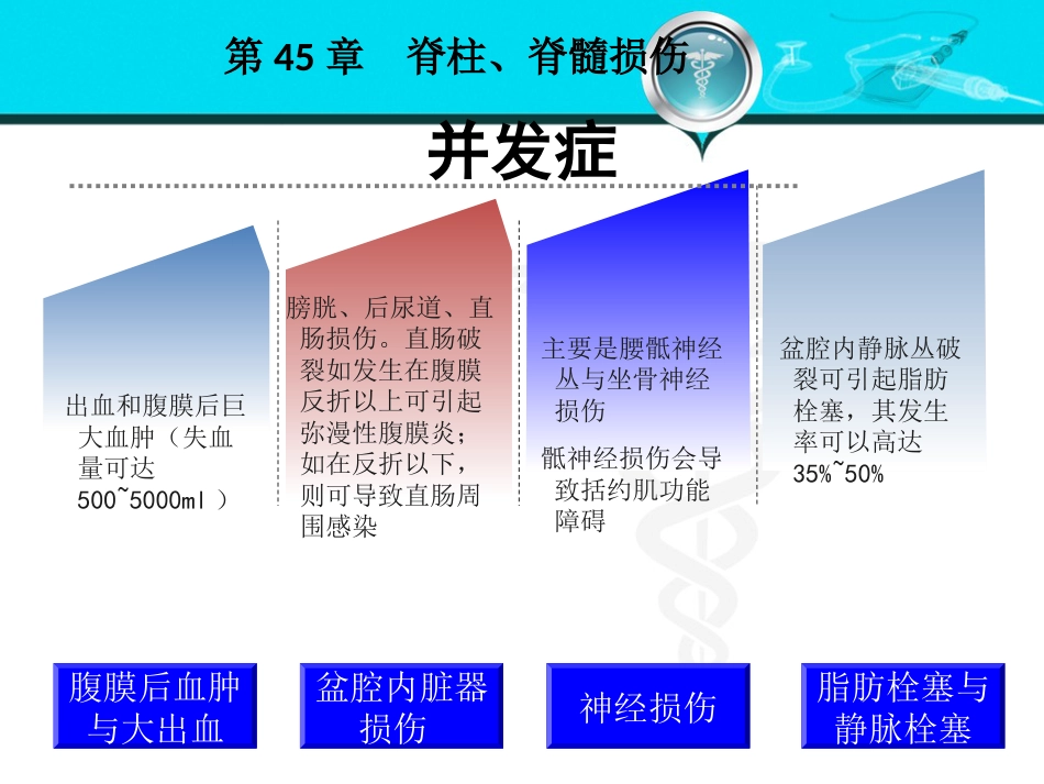 骨盆髋臼骨折_第15页