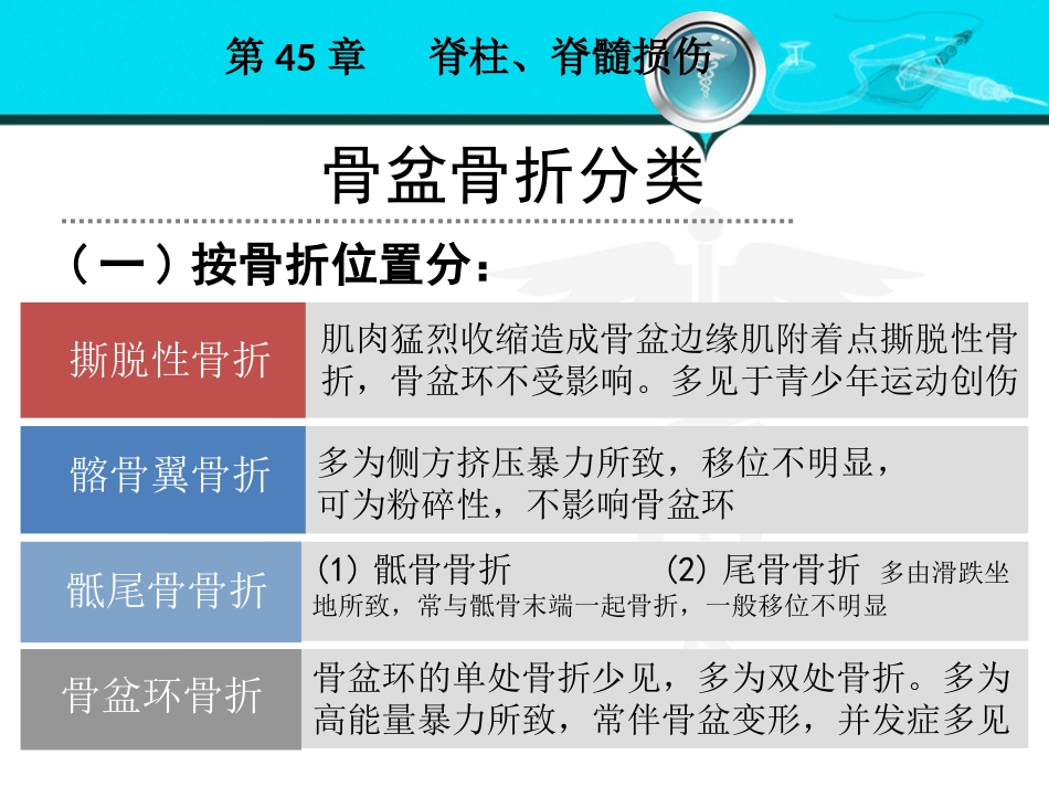 骨盆髋臼骨折_第4页