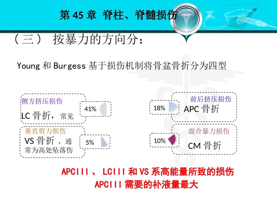 骨盆髋臼骨折_第9页