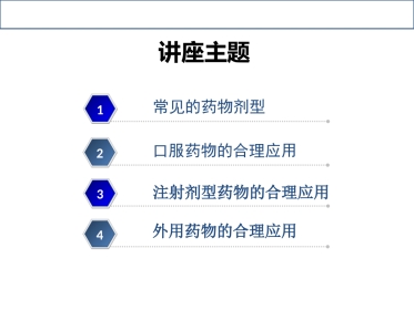 常用药物剂型特点和合理应用课件