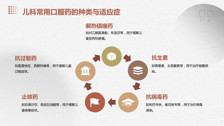 儿科口服给药法ppt课件_第9页