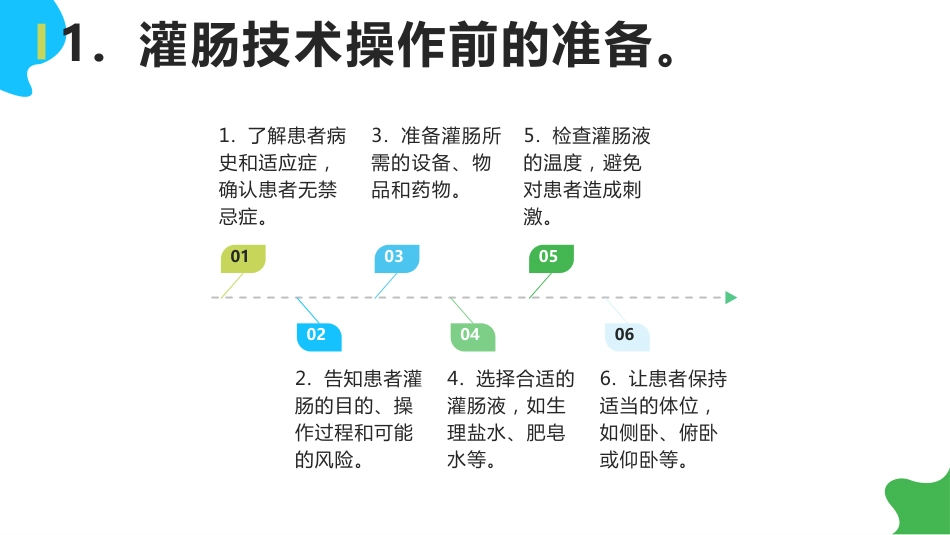 灌肠技术ppt课件_第14页