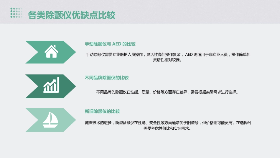 除颤仪的使用ppt课件_第10页