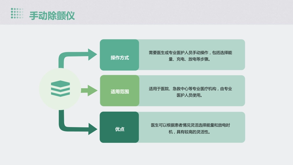 除颤仪的使用ppt课件_第8页