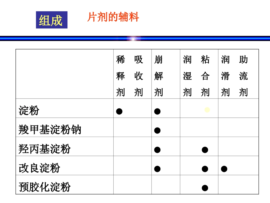 固体制剂—片剂_第14页