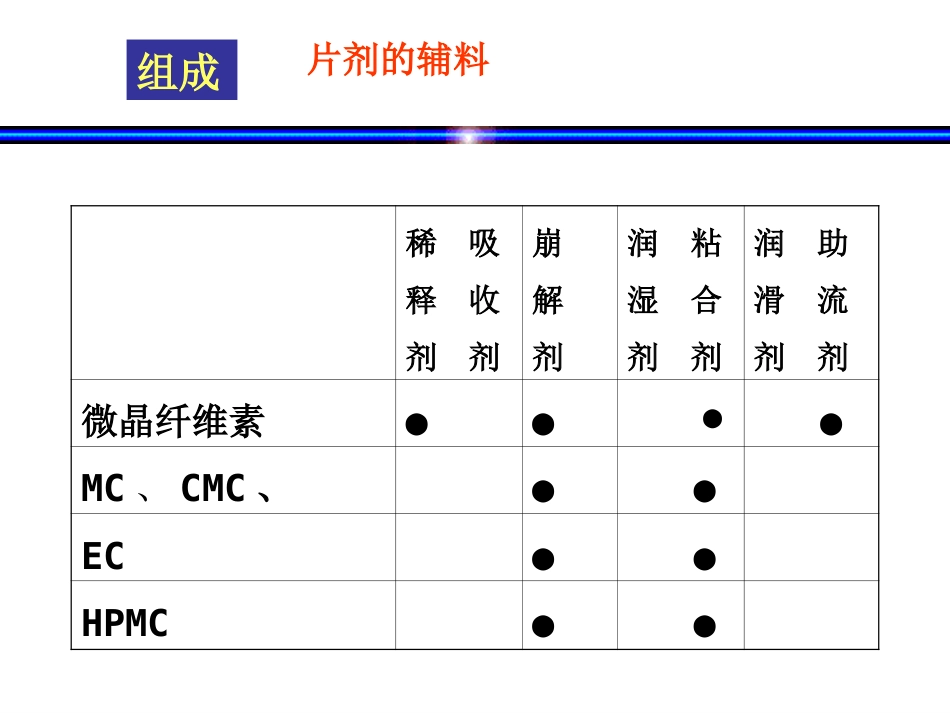 固体制剂—片剂_第15页