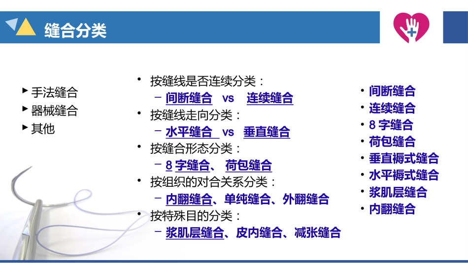 缝合与拆线_第12页