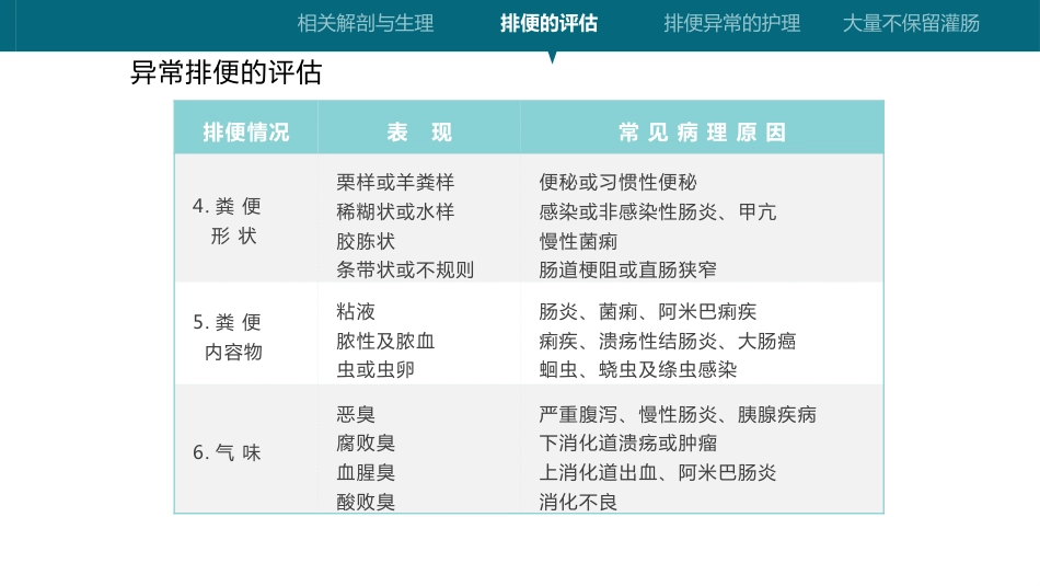 灌肠操作技术_第10页