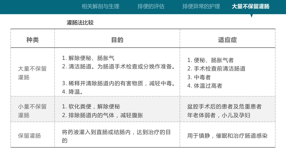 灌肠操作技术_第14页