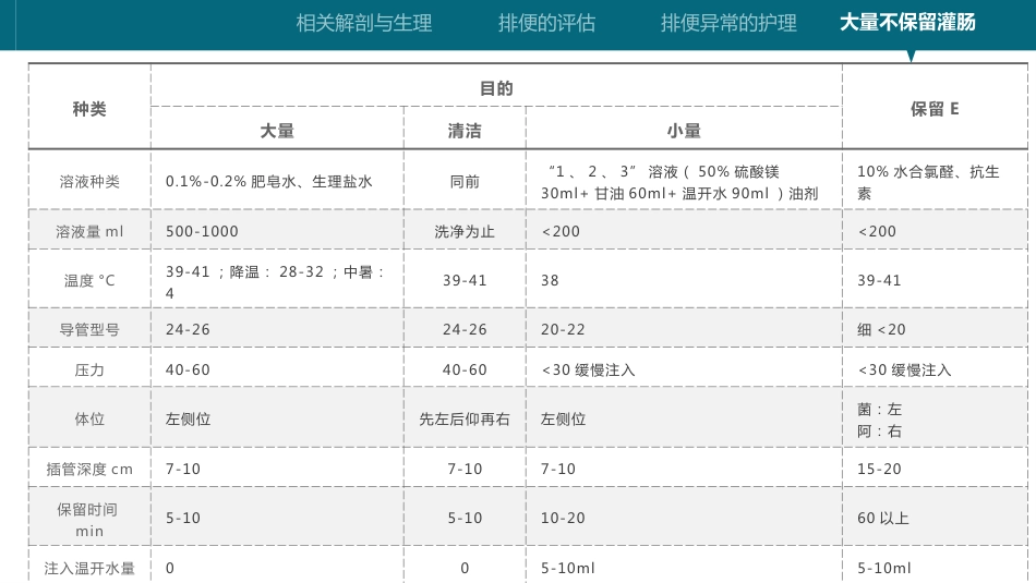 灌肠操作技术_第15页