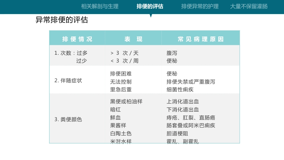 灌肠操作技术_第9页