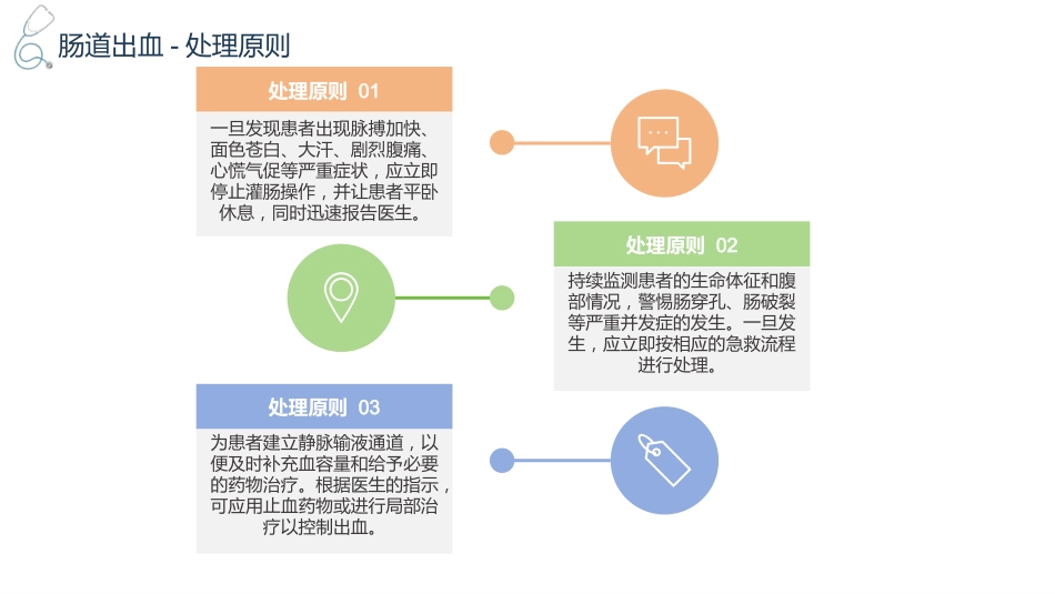 灌肠技术操作并发症的预防及处理_第12页