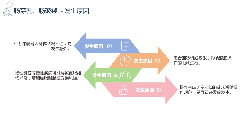灌肠技术操作并发症的预防及处理_第14页