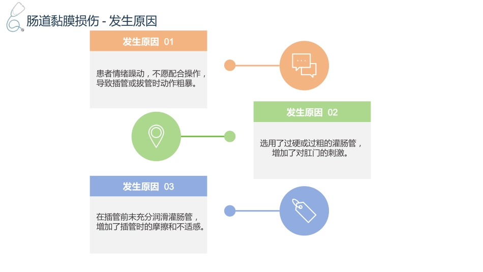 灌肠技术操作并发症的预防及处理_第4页