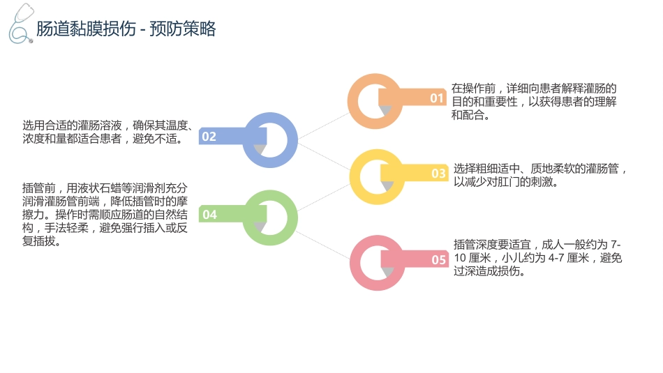 灌肠技术操作并发症的预防及处理_第6页