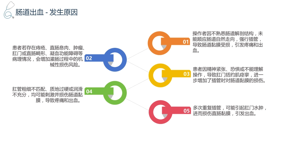 灌肠技术操作并发症的预防及处理_第9页