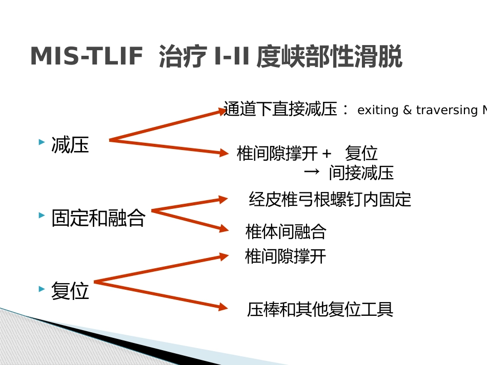 MIS-TLIF治疗腰椎峡部性滑脱_第7页