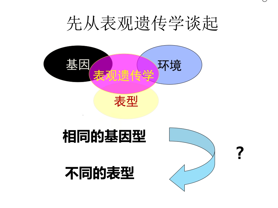 DNA甲基化与临床应用_第5页