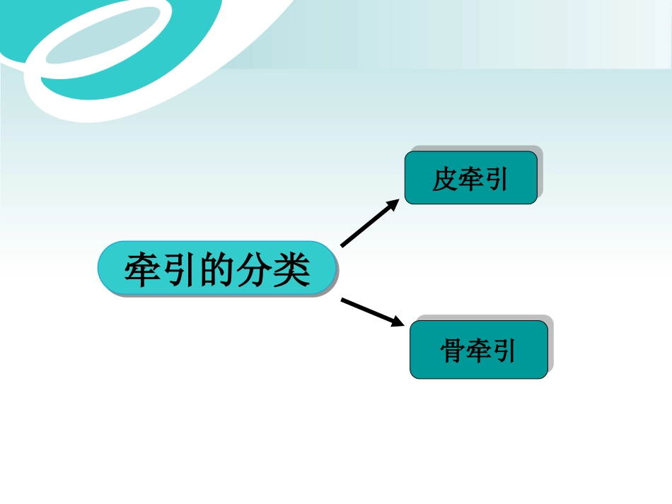 骨科牵引术_第4页