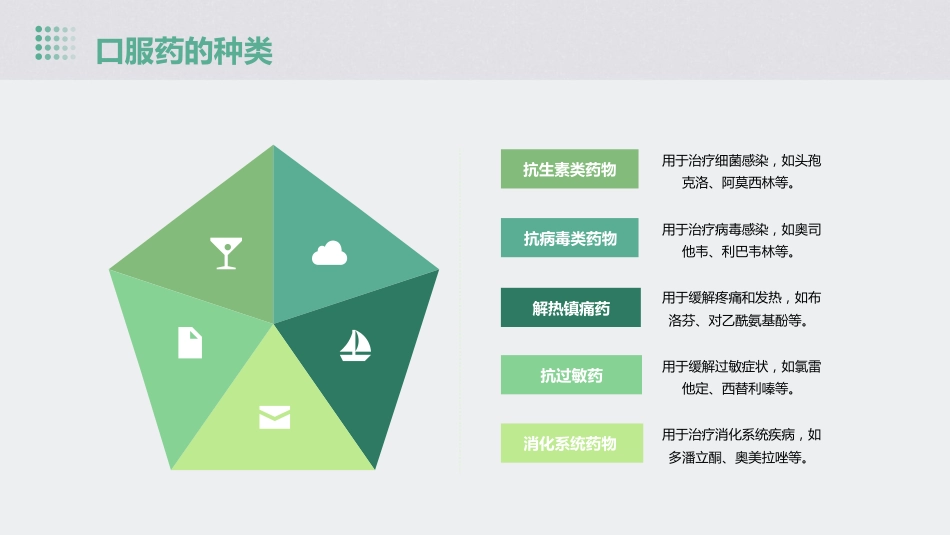 《口服药的服用方法》课件_第4页