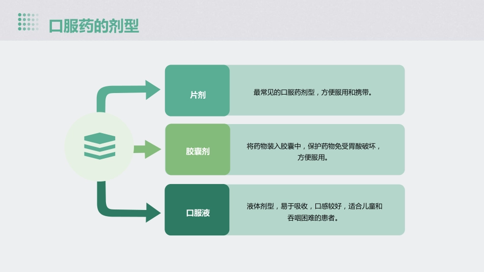 《口服药的服用方法》课件_第5页