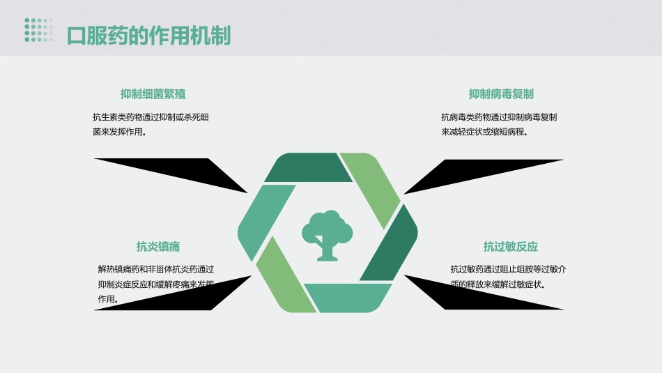 《口服药的服用方法》课件_第6页