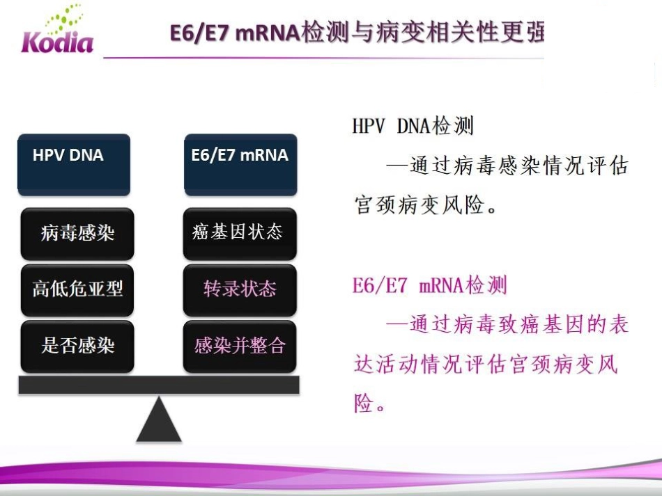 E6E7mRNA检测在宫颈癌筛查中的应用_第13页