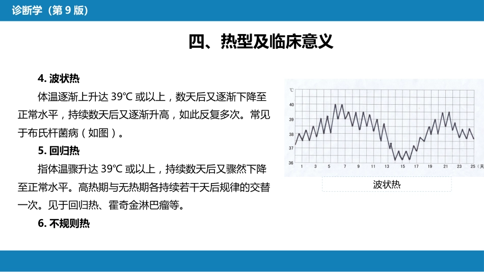 第一篇 常见症状 第一节 发热_第11页