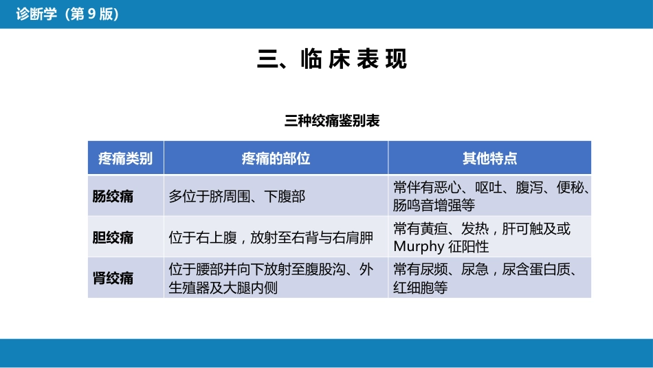 第一篇 常见症状 第十四节 腹痛_第11页