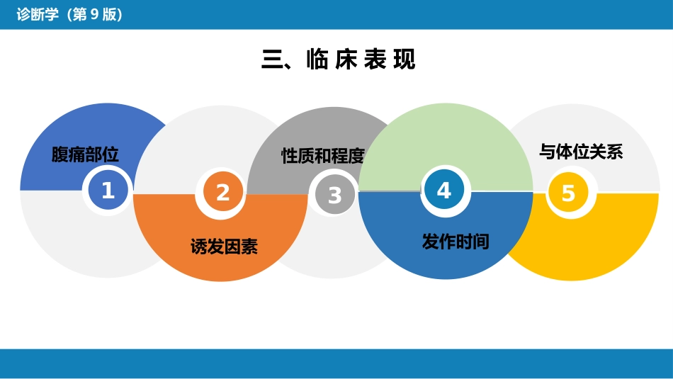 第一篇 常见症状 第十四节 腹痛_第8页